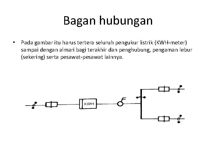 Bagan hubungan • Pada gambar itu harus tertera seluruh pengukur listrik (KWH meter) sampai Bagan hubungan • Pada gambar itu harus tertera seluruh pengukur listrik (KWH meter) sampai