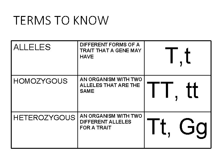 TERMS TO KNOW ALLELES DIFFERENT FORMS OF A TRAIT THAT A GENE MAY HAVE