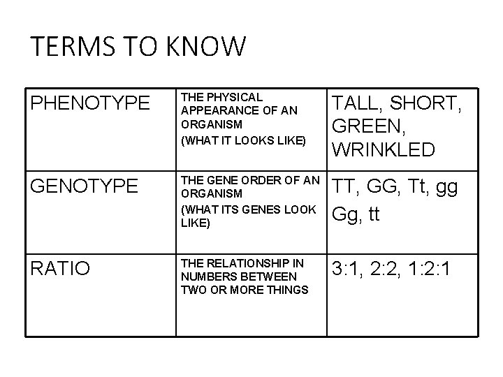 TERMS TO KNOW PHENOTYPE THE PHYSICAL APPEARANCE OF AN ORGANISM (WHAT IT LOOKS LIKE)