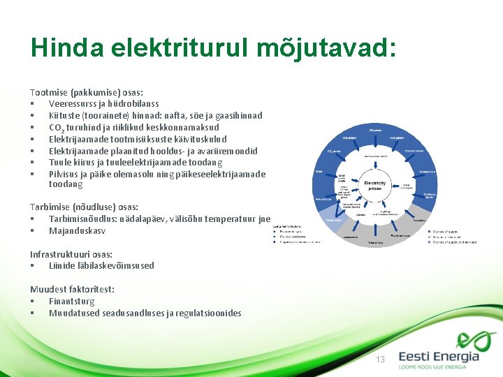 Hinda elektriturul mõjutavad: Tootmise (pakkumise) osas: § Veeressurss ja hüdrobilanss § Kütuste (toorainete) hinnad: