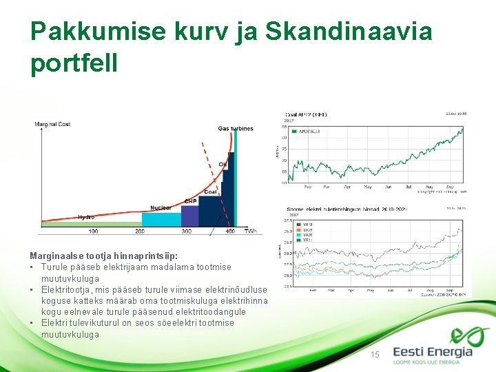 Pakkumise kurv ja Skandinaavia portfell Marginaalse tootja hinnaprintsiip: • Turule pääseb elektrijaam madalama tootmise