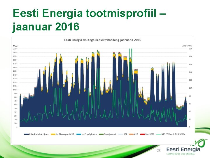 Eesti Energia tootmisprofiil – jaanuar 2016 28 
