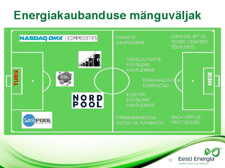 Energiakaubanduse mänguväljak JURISTID, BIT JA TEISED KESKSED TEENUSED VEDELKÜTUSTE FÜÜSILINE KAUPLEMINE TURUANALÜÜS JA TÖÖRIISTAD