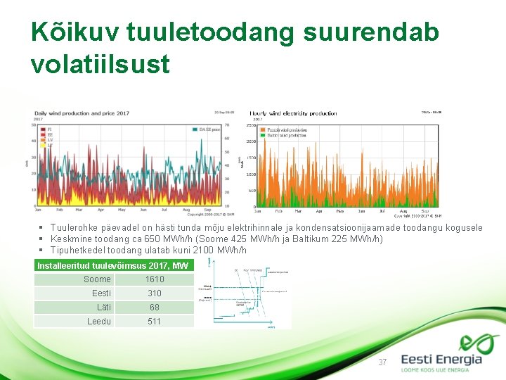 Kõikuv tuuletoodang suurendab volatiilsust § Tuulerohke päevadel on hästi tunda mõju elektrihinnale ja kondensatsioonijaamade