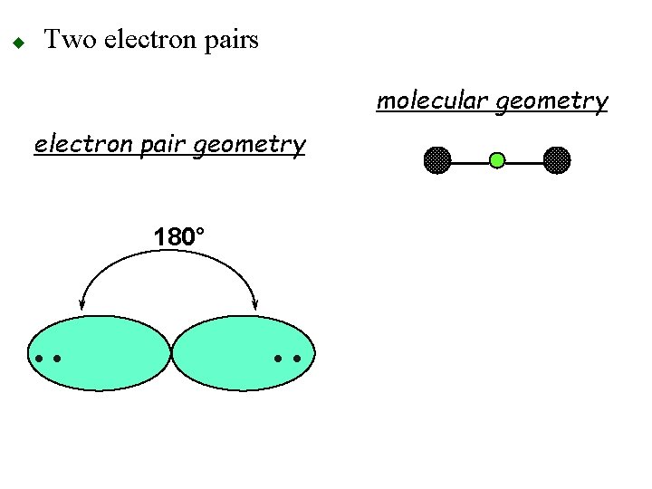 u Two electron pairs molecular geometry electron pair geometry 180° • • 