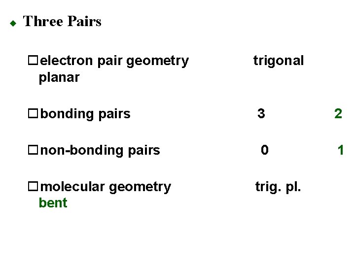 u Three Pairs oelectron pair geometry planar trigonal obonding pairs 3 2 onon-bonding pairs