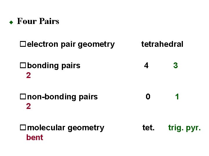 u Four Pairs oelectron pair geometry tetrahedral obonding pairs 2 4 3 onon-bonding pairs