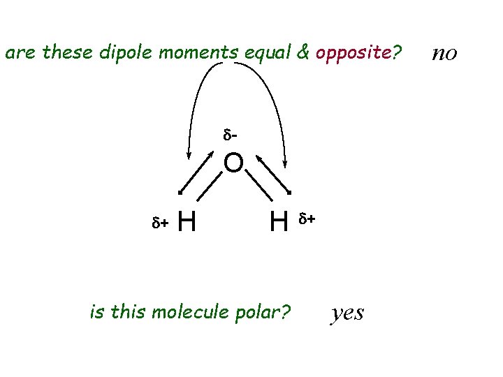 are these dipole moments equal & opposite? d- O d+ H H is this