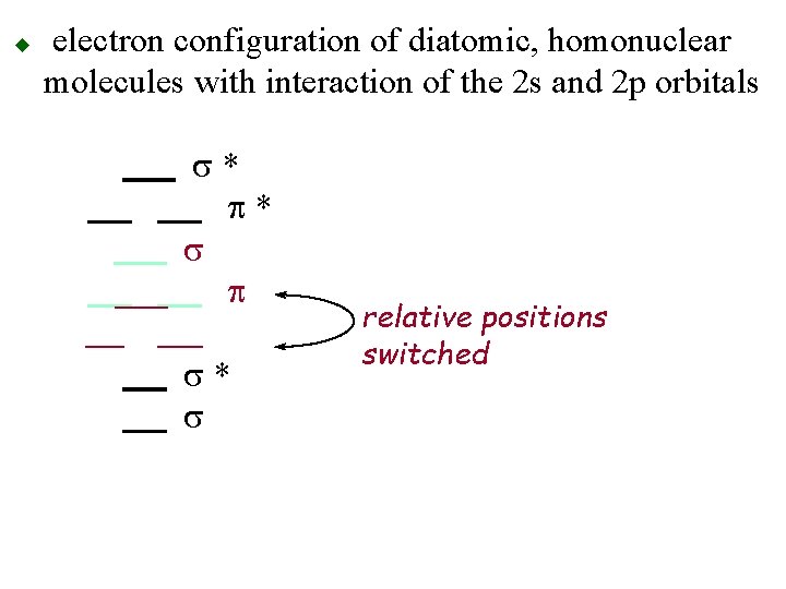 u electron configuration of diatomic, homonuclear molecules with interaction of the 2 s and