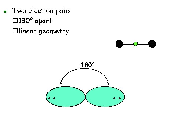 u Two electron pairs o 180° apart olinear geometry 180° • • 