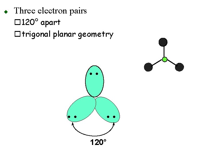 u Three electron pairs o 120° apart otrigonal planar geometry • • 120° 