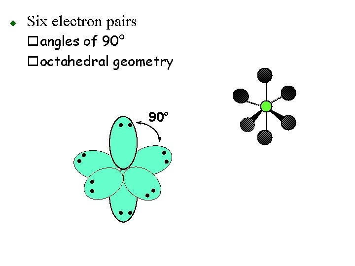 Six electron pairs oangles of 90° ooctahedral geometry 90° • • • • u