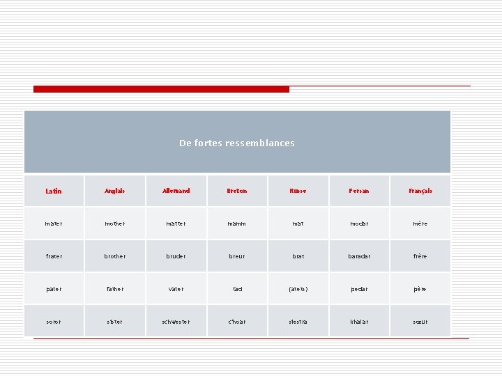 De fortes ressemblances Latin Anglais Allemand Breton Russe Persan Français mater mother matter mamm