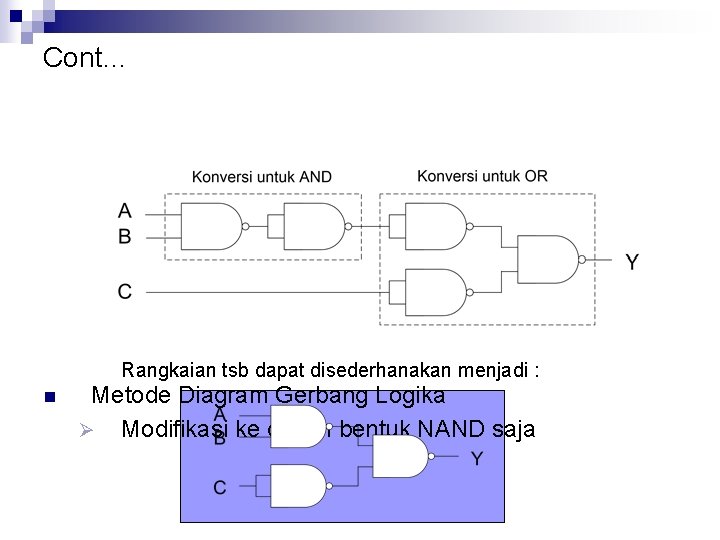 Cont… Rangkaian tsb dapat disederhanakan menjadi : n Metode Diagram Gerbang Logika Ø Modifikasi