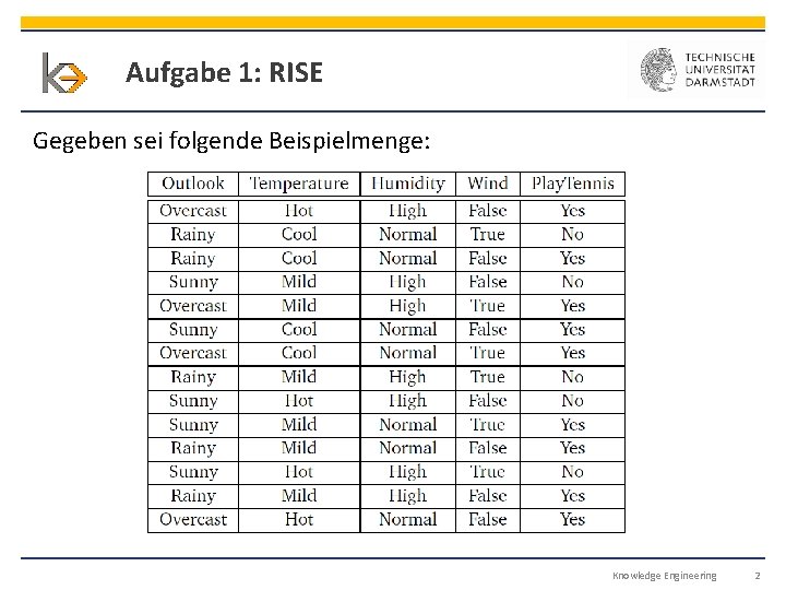 Aufgabe 1: RISE Gegeben sei folgende Beispielmenge: Knowledge Engineering 2 