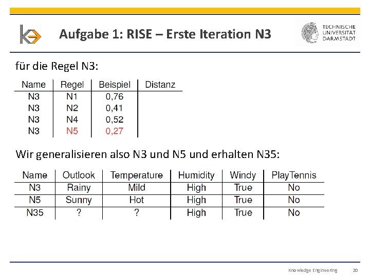 Aufgabe 1: RISE – Erste Iteration N 3 für die Regel N 3: Wir