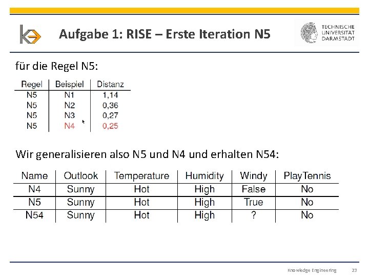 Aufgabe 1: RISE – Erste Iteration N 5 für die Regel N 5: Wir