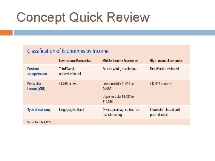 Concept Quick Review 