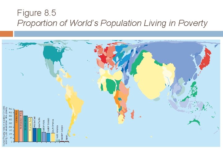Figure 8. 5 Proportion of World’s Population Living in Poverty <insert Figure 8. 5>