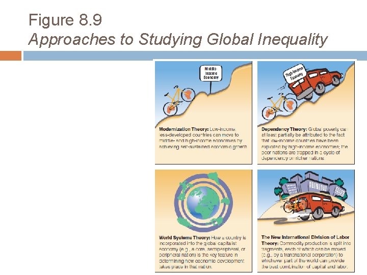 Figure 8. 9 Approaches to Studying Global Inequality 