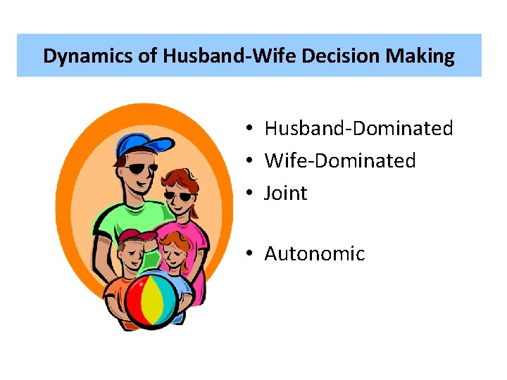 Dynamics of Husband-Wife Decision Making • Husband-Dominated • Wife-Dominated • Joint • Autonomic 