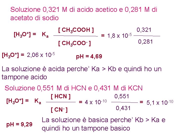 Soluzione 0, 321 M di acido acetico e 0, 281 M di acetato di