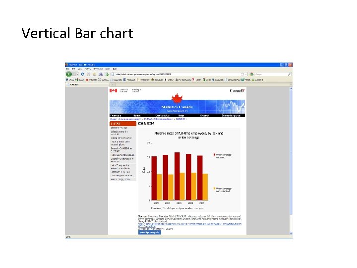 Vertical Bar chart 