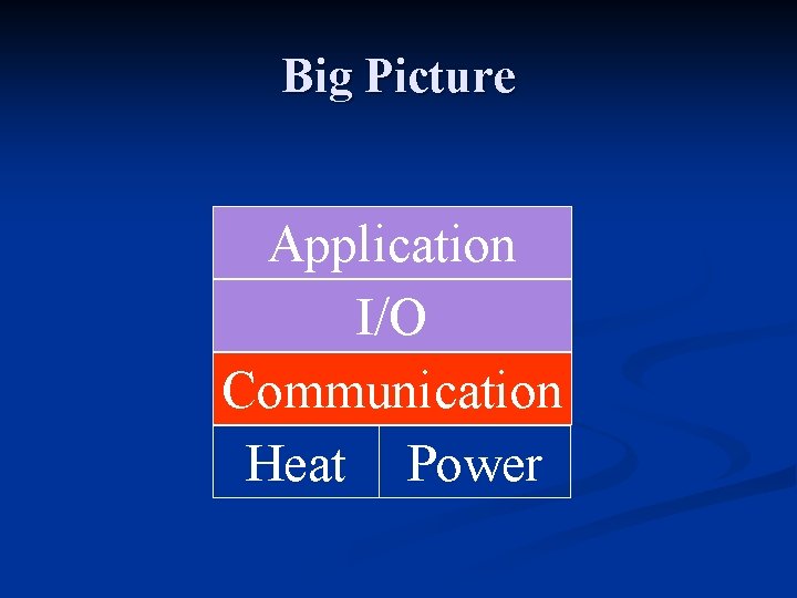 Big Picture Application I/O Communication Heat Power 
