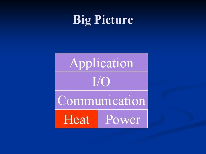Big Picture Application I/O Communication Heat Power 