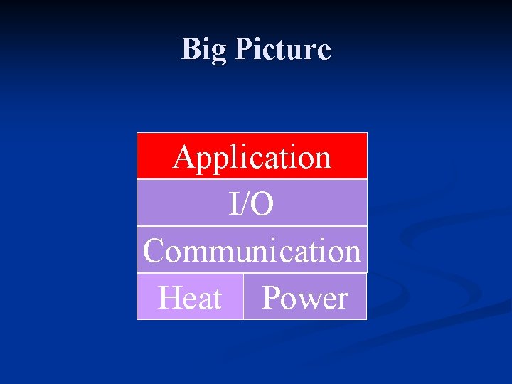 Big Picture Application I/O Communication Heat Power 