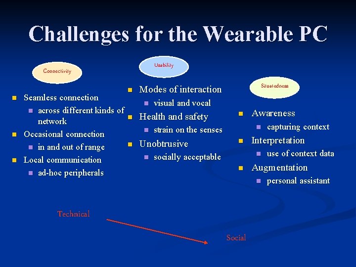 Challenges for the Wearable PC Usability Connectivity n n Situatedness Modes of interaction Seamless