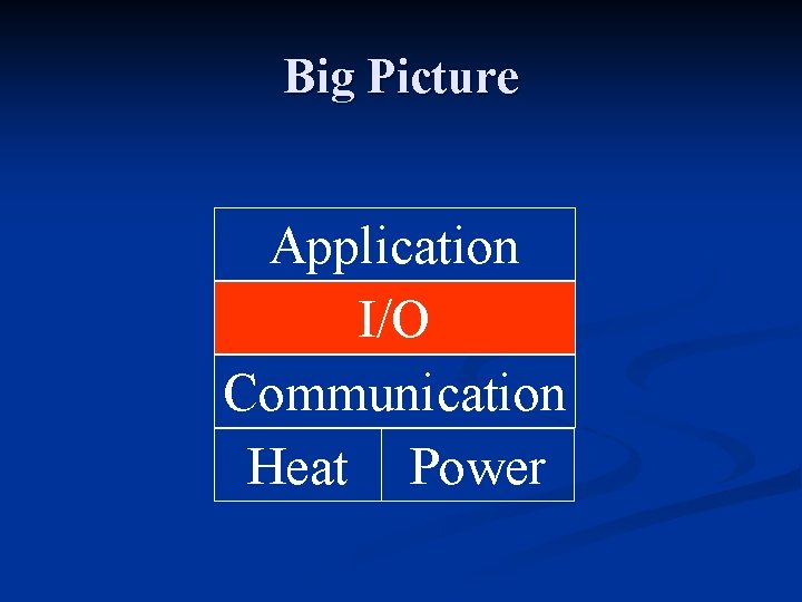 Big Picture Application I/O Communication Heat Power 