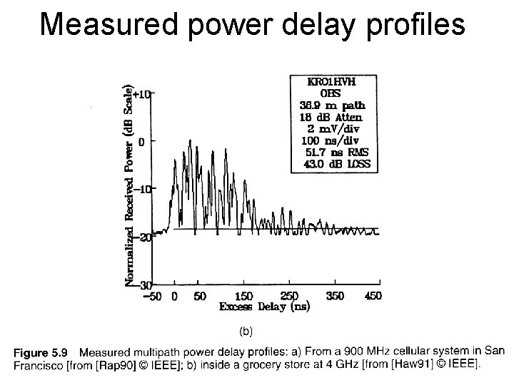 © 2002 Pearson Education, Inc. Commercial use, distribution, or sale prohibited. Measured power delay