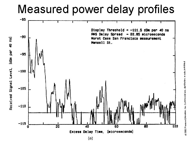 © 2002 Pearson Education, Inc. Commercial use, distribution, or sale prohibited. Measured power delay