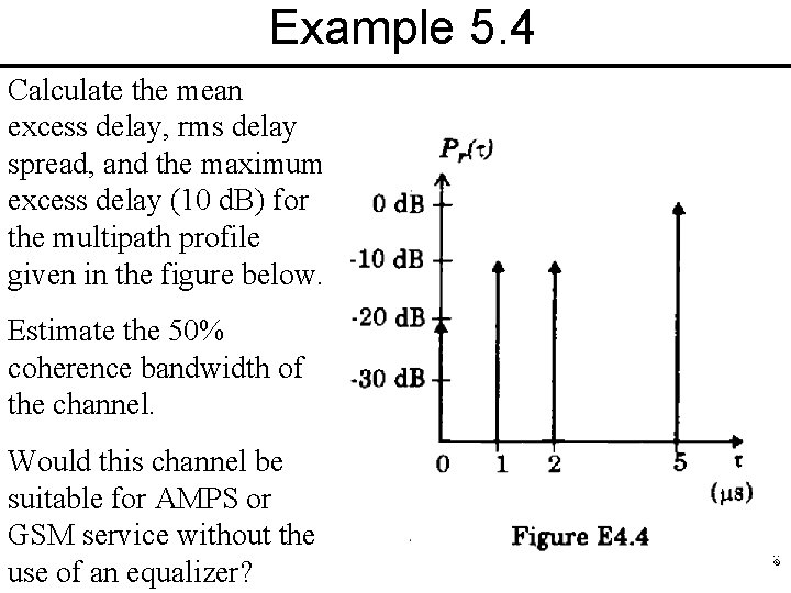 Estimate the 50% coherence bandwidth of the channel. Would this channel be suitable for