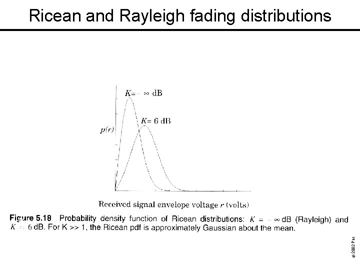 © 2002 Pearson Education, Inc. Commercial use, distribution, or sale prohibited. Ricean and Rayleigh