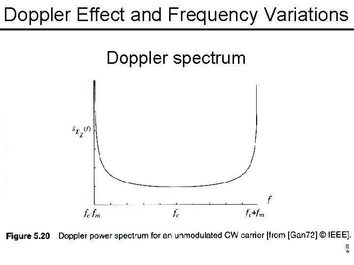 © 2002 Pearson Education, Inc. Commercial use, distribution, or sale prohibited. Doppler Effect and