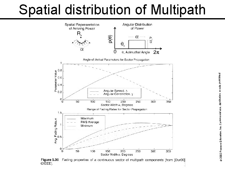 © 2002 Pearson Education, Inc. Commercial use, distribution, or sale prohibited. Spatial distribution of