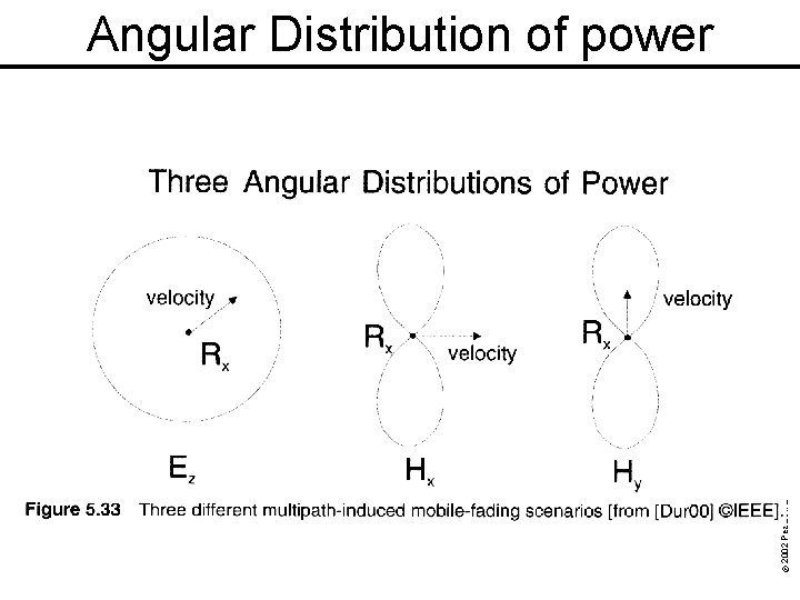 © 2002 Pearson Education, Inc. Commercial use, distribution, or sale prohibited. Angular Distribution of