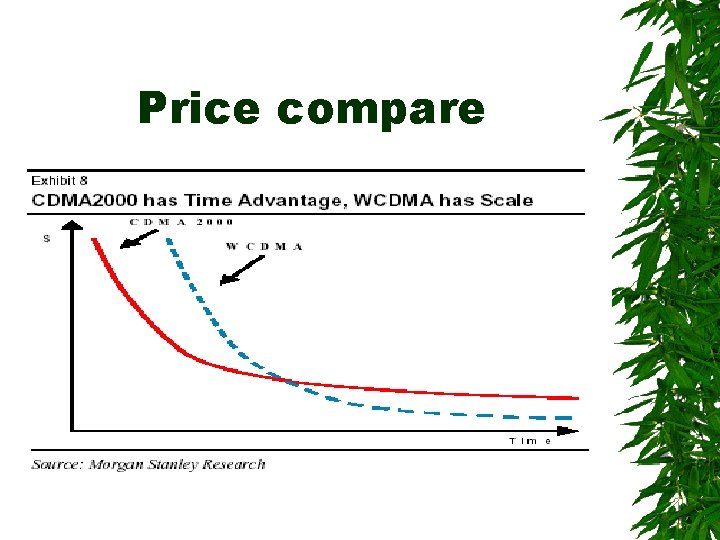 Price compare 