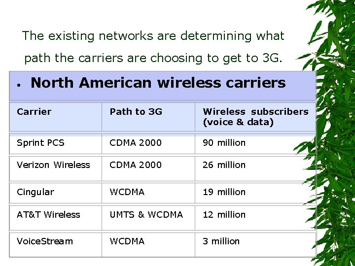 The existing networks are determining what path the carriers are choosing to get to