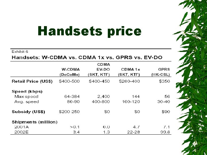 Handsets price 