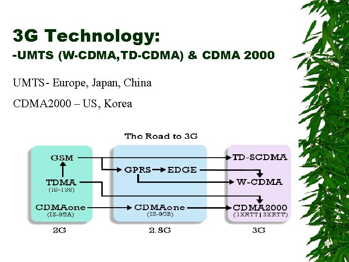 3 G Technology: -UMTS (W-CDMA, TD-CDMA) & CDMA 2000 UMTS- Europe, Japan, China CDMA