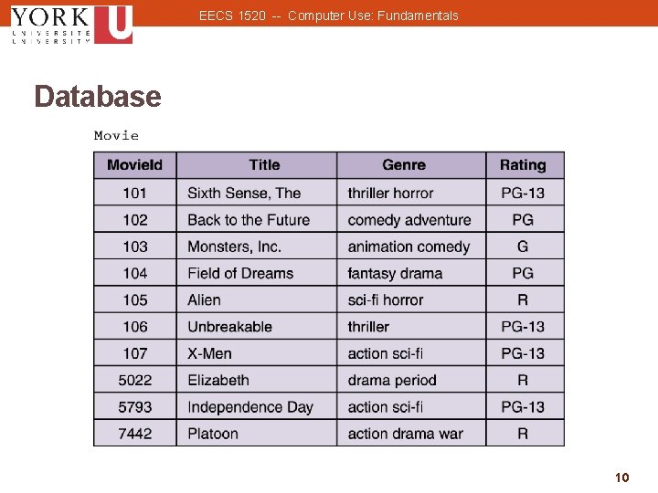 EECS 1520 -- Computer Use: Fundamentals Database 10 10 