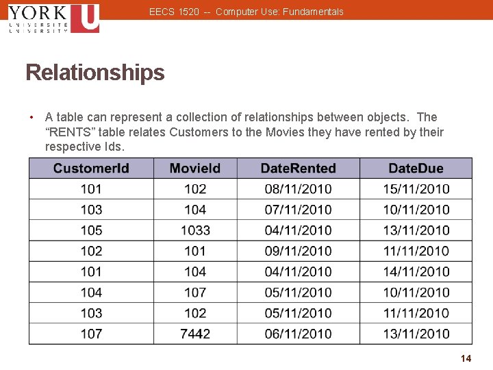 EECS 1520 -- Computer Use: Fundamentals Relationships • A table can represent a collection