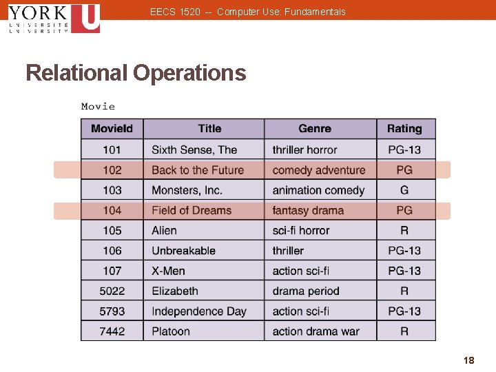 EECS 1520 -- Computer Use: Fundamentals Relational Operations 18 18 