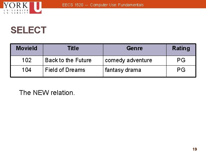 EECS 1520 -- Computer Use: Fundamentals SELECT Movie. Id Title Genre Rating 102 Back