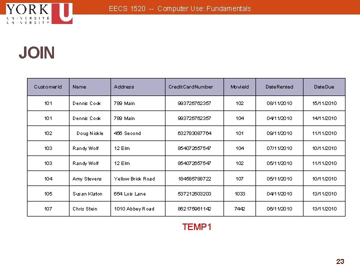 EECS 1520 -- Computer Use: Fundamentals JOIN Customer. Id Name Address 101 Dennis Cook