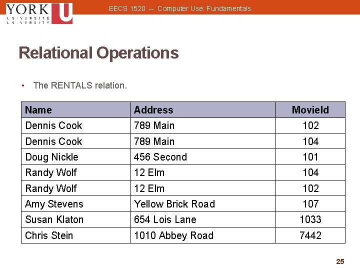 EECS 1520 -- Computer Use: Fundamentals Relational Operations • The RENTALS relation. Name Address
