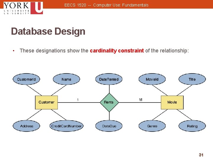 EECS 1520 -- Computer Use: Fundamentals Database Design • These designations show the cardinality